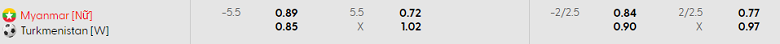 Nhận định, soi kèo nữ Myanmar vs nữ Turkmenistan, 16h30 ngày 29/6: Game dễ - Ảnh 4