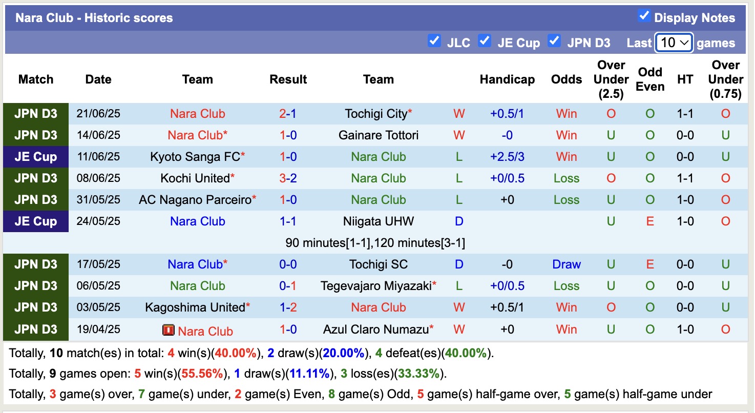 Nhận định, soi kèo Osaka FC vs Nara Club, 17h00 ngày 30/6: Củng cố ngôi đầu - Ảnh 3