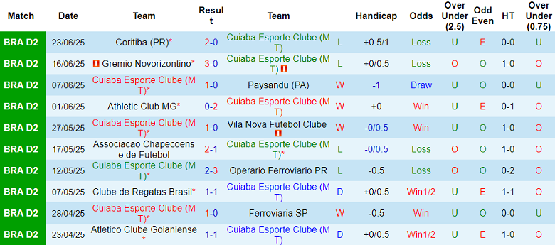 Nhận định, soi kèo Paysandu vs Ferroviaria, 05h00 ngày 1/7: Nối dài ngày vui - Ảnh 3