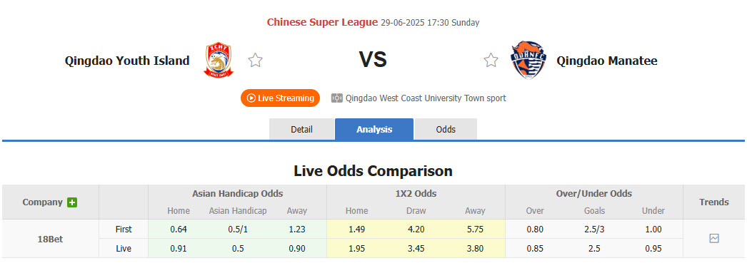 Nhận định, soi kèo Qingdao West Coast vs Qingdao Hainiu, 17h30 ngày 29/6: Nhiệm vụ khó khăn - Ảnh 1