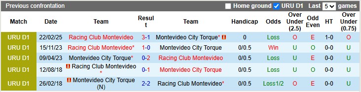Nhận định, soi kèo Racing Club vs City Torque, 1h00 ngày 30/6: Đá cho xong - Ảnh 3