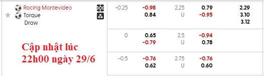 Nhận định, soi kèo Racing Club vs City Torque, 1h00 ngày 30/6: Đá cho xong - Ảnh 6