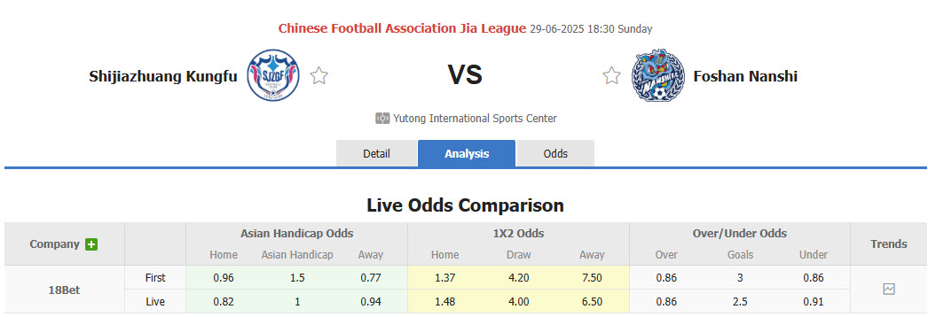 Nhận định, soi kèo Shijiazhuang Gongfu vs Foshan Nanshi, 18h30 ngày 29/6: Chủ nhà ăn mừng - Ảnh 1