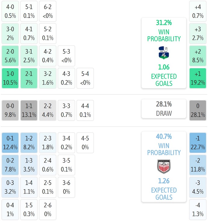 Nhận định, soi kèo Slutsk vs Arsenal Dzerzhinsk, 23h00 ngày 29/6: Phong độ đang lên - Ảnh 6