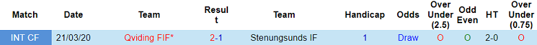 Nhận định, soi kèo Stenungsunds vs Qviding, 00h00 ngày 1/7: Bất ngờ? - Ảnh 3