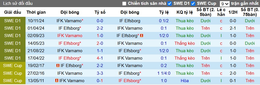 Nhận định, soi kèo Varnamo vs Elfsborg, 21h30 ngày 29/6: Ca khúc khải hoàn - Ảnh 2