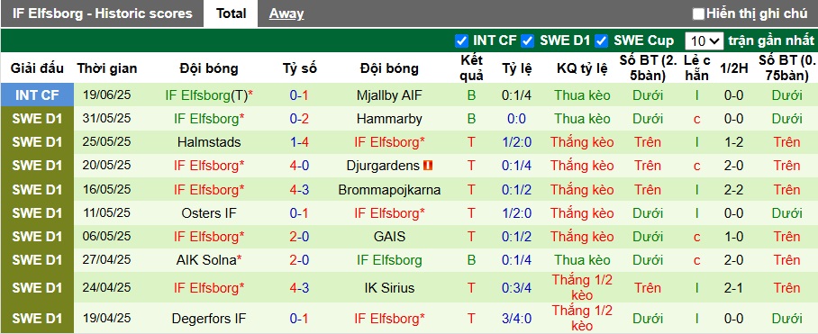 Nhận định, soi kèo Varnamo vs Elfsborg, 21h30 ngày 29/6: Ca khúc khải hoàn - Ảnh 3