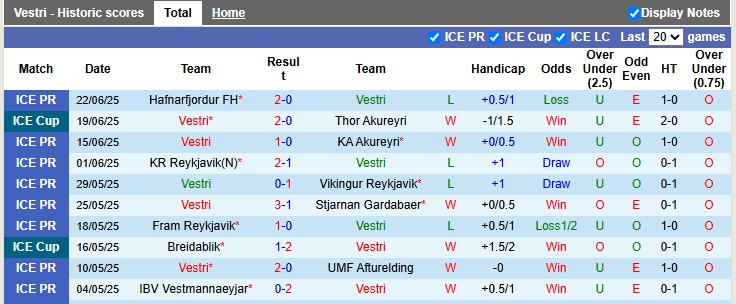 Nhận định, soi kèo Vestri vs IA Akranes, 0h00 ngày 30/6: Vùng lên - Ảnh 1