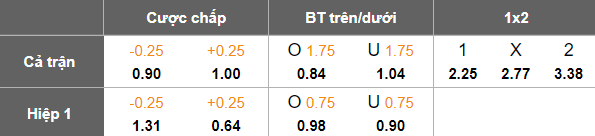 Nhận định, soi kèo Volta Redonda vs Operario, 02h00 ngày 30/6: Khó cho cửa dưới - Ảnh 5