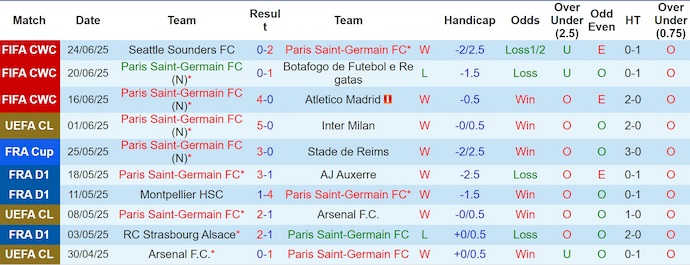 Soi kèo phạt góc PSG vs Inter Miami, 23h00 ngày 29/6 - Ảnh 1