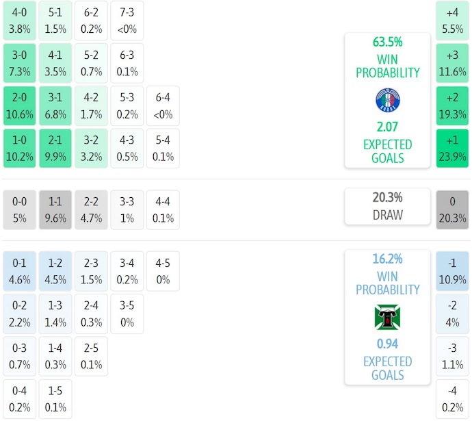 Nhận định, soi kèo Audax Italiano vs Deportes Temuco, 5h00 ngày 2/7: Khác biệt đẳng cấp - Ảnh 6