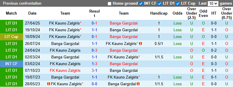 Nhận định, soi kèo Banga Gargzdai vs Kauno Zalgiris, 23h00 ngày 30/6: Tin vào khách - Ảnh 4