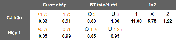 Nhận định, soi kèo BFC Daugavpils vs RFS, 22h00 ngày 30/6: Niềm vui ngắn ngủi - Ảnh 5