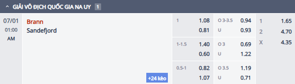Nhận định, soi kèo Brann vs Sandefjord, 0h00 ngày 1/7: Nỗi sợ xa nhà - Ảnh 1