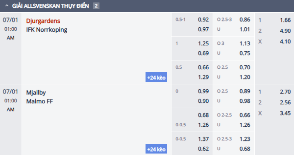 Nhận định, soi kèo Djurgardens vs Norrkoping, 0h00 ngày 1/7: Đối thủ kị rơ - Ảnh 1