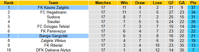 Nhận định, soi kèo Hegelmann vs Suduva, 23h00 ngày 30/6: Đối thủ khó nhằn - Ảnh 5