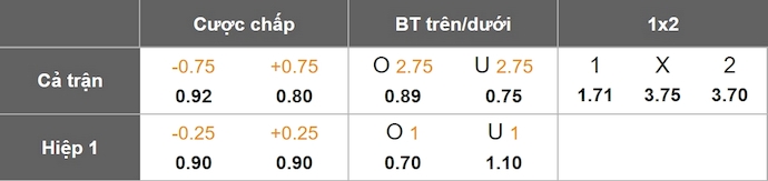 Nhận định, soi kèo HFX Wanderers vs Valour FC, 2h00 ngày 2/7: Khó cản chủ nhà - Ảnh 1