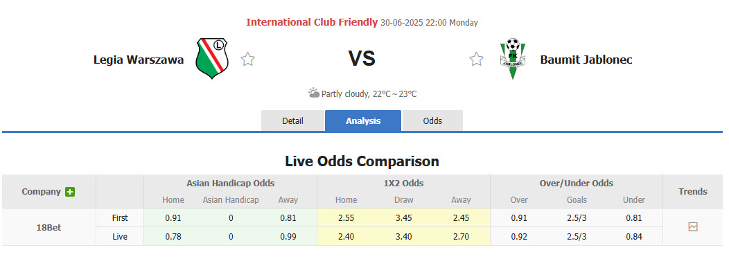 Nhận định, soi kèo Legia Warszawa vs FK Jablonec, 23h00 ngày 30/6: Tiếp tục gây thất vọng - Ảnh 1