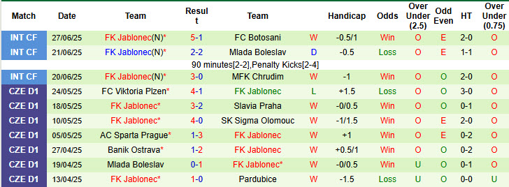Nhận định, soi kèo Legia Warszawa vs FK Jablonec, 23h00 ngày 30/6: Tiếp tục gây thất vọng - Ảnh 3