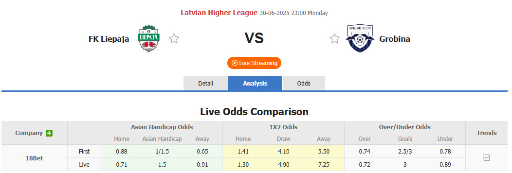 Nhận định, soi kèo Liepaja vs Grobinas, 23h00 ngày 30/6: Giữ được cái đầu lạnh - Ảnh 1