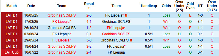 Nhận định, soi kèo Liepaja vs Grobinas, 23h00 ngày 30/6: Giữ được cái đầu lạnh - Ảnh 4