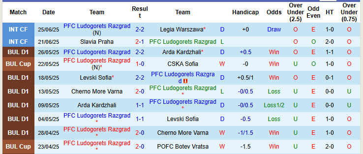 Nhận định, soi kèo Ludogorets Razgrad vs Copenhagen, 23h00 ngày 30/6: Trận chiến của những nhà vô địch - Ảnh 2