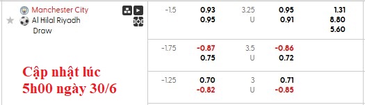 Nhận định, soi kèo Man City vs Al Hilal, 8h00 ngày 1/7: Khó có bất ngờ - Ảnh 4