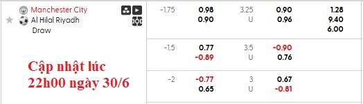 Nhận định, soi kèo Man City vs Al Hilal, 8h00 ngày 1/7: Khó có bất ngờ - Ảnh 6