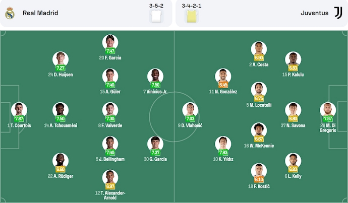 Soi kèo phạt góc Real Madrid vs Juventus, 2h00 ngày 2/7 - Ảnh 6