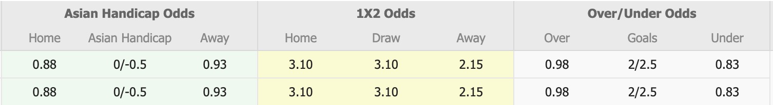 Nhận định, soi kèo Kunming City FC vs Chengdu Rongcheng B, 15h00 ngày 1/7: Thua tiếp lượt về - Ảnh 1