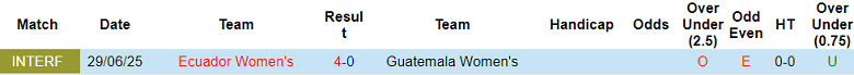 Nhận định, soi kèo nữ Ecuador vs nữ Guatemala, 04h00 ngày 2/7: Lợi thế sân nhà - Ảnh 3