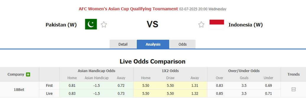 Nhận định, soi kèo Nữ Pakistan vs Nữ Indonesia, 20h00 ngày 2/7: Không để tụt lại - Ảnh 1