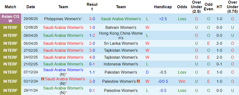 Nhận định, soi kèo nữ Saudi Arabia vs nữ Hong Kong, 16h00 ngày 2/7: Bất ngờ? - Ảnh 1