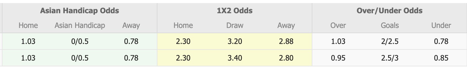 Nhận định, soi kèo Nyiregyhaza vs Bohemians 1905, 16h00 ngày 2/7: Trái đắng xa nhà - Ảnh 1