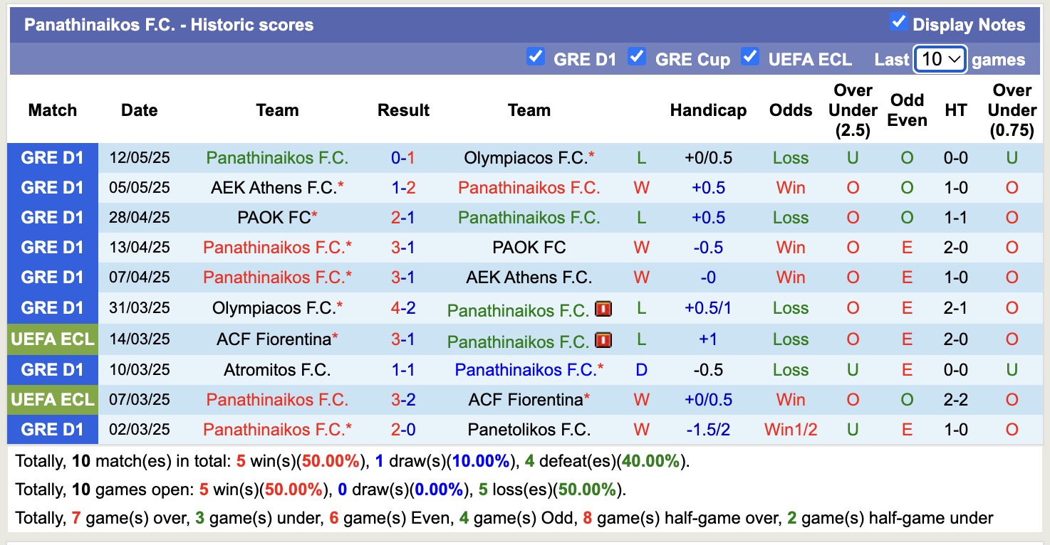 Nhận định, soi kèo Panathinaikos vs Metalist 1925 Kharkiv, 16h00 ngày 2/7: Khẳng định đẳng cấp - Ảnh 1