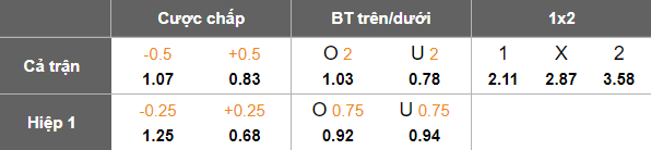 Nhận định, soi kèo Paysandu vs Ferroviaria, 05h00 ngày 1/7: Nối dài ngày vui - Ảnh 5