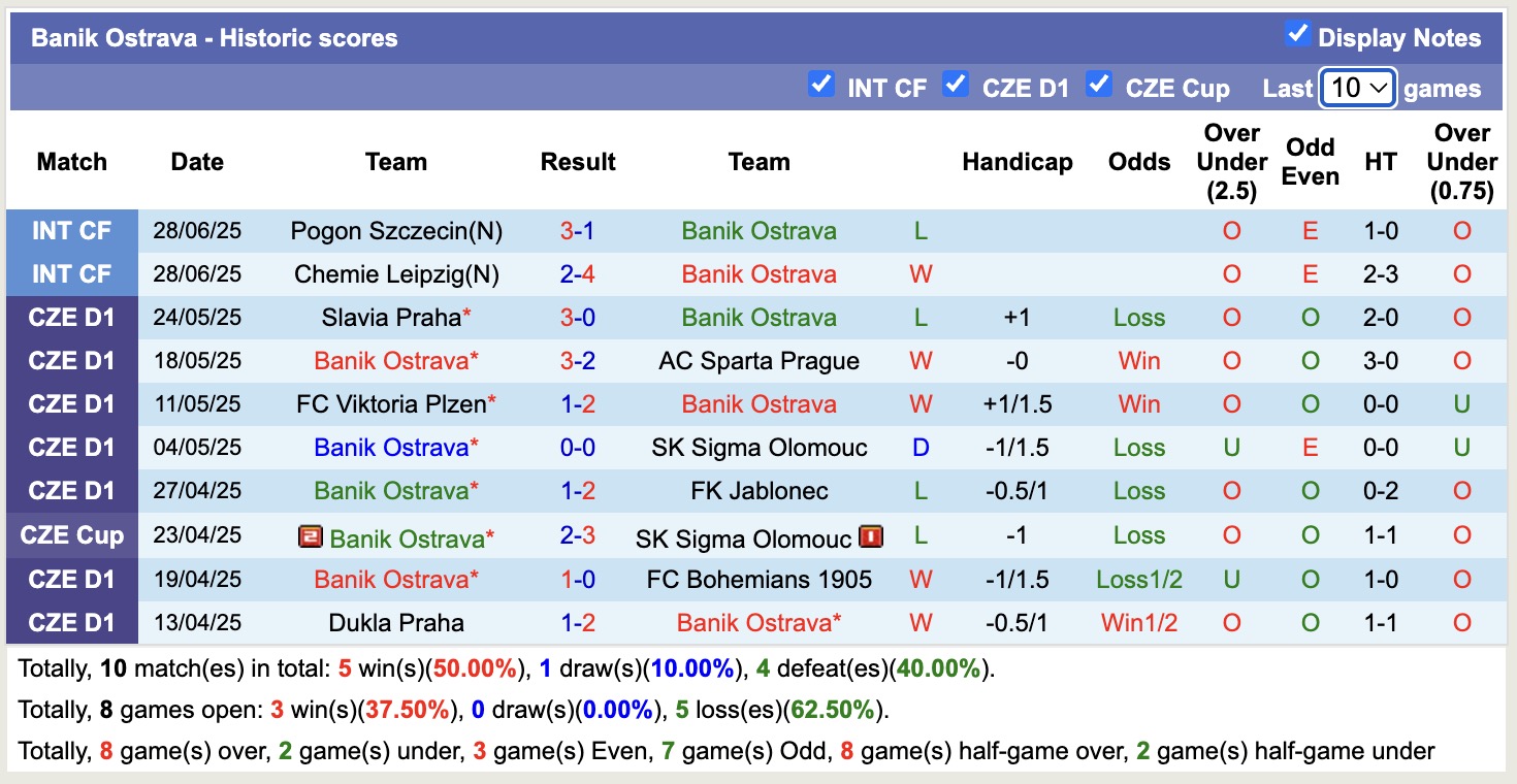 Nhận định, soi kèo Piast Gliwice vs Banik Ostrava, 16h00 ngày 2/7: Điểm tựa sân nhà - Ảnh 2