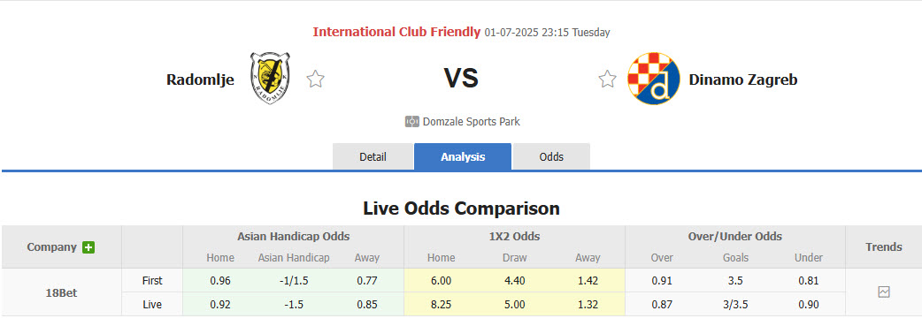 Nhận định, soi kèo Radomlje vs Dinamo Zagreb, 22h30 ngày 1/7: Khởi đầu suôn sẻ - Ảnh 2
