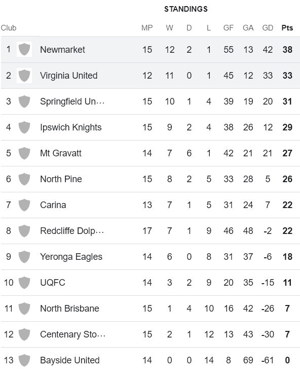Nhận định, soi kèo Virginia United vs Newmarket, 17h30 ngày 1/7: Tin vào cửa trên - Ảnh 4