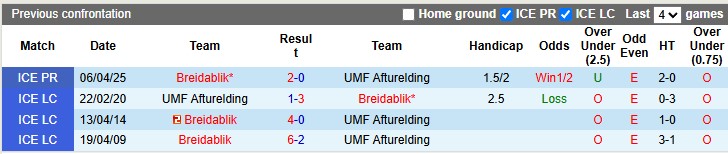 Nhận định, soi kèo Afturelding vs Breidablik, 2h15 ngày 4/7: Không dễ cho chiếu trên - Ảnh 3