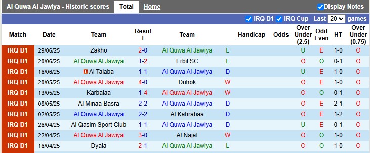 Nhận định, soi kèo Al Quwa Al Jawiya vs Naft Misan, 1h30 ngày 4/7: Chủ nhà hết hứng - Ảnh 1