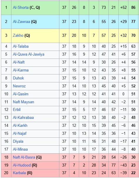 Nhận định, soi kèo Al Quwa Al Jawiya vs Naft Misan, 1h30 ngày 4/7: Chủ nhà hết hứng - Ảnh 4