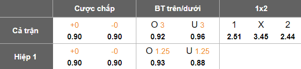 Nhận định, soi kèo Atlantis vs Tampere United, 23h00 ngày 2/7: Tiếp tục bất bại - Ảnh 5