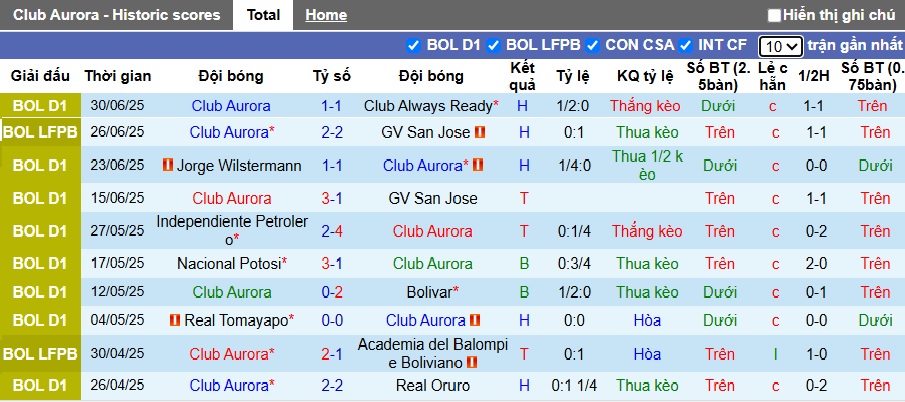 Nhận định, soi kèo Club Arouca vs San Antonio, 02h00 ngày 3/7: Ám ảnh xa nhà - Ảnh 4