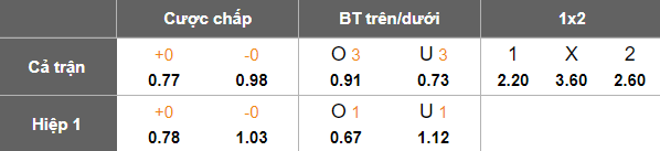 Nhận định, soi kèo Eskilsminne vs BK Olympic, 00h00 ngày 3/7: Khó cho cửa trên - Ảnh 5