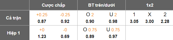 Nhận định, soi kèo Gwangju vs Ulsan HD, 17h00 ngày 2/7: Xua tan nỗi buồn - Ảnh 4