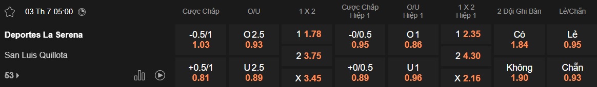 Nhận định, soi kèo La Serena vs San Luis, 05h00 ngày 3/7: Đòi nợ lượt đi - Ảnh 4