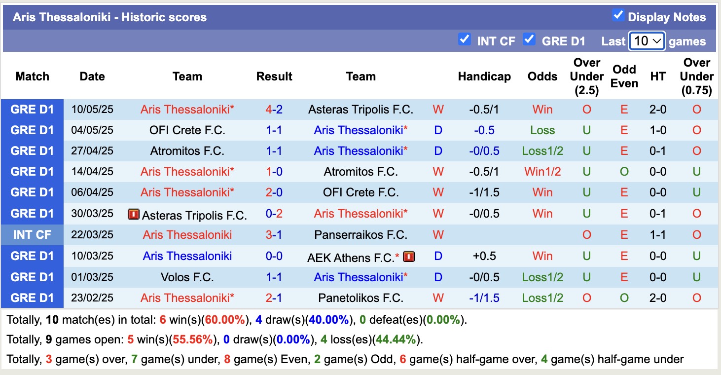 Nhận định, soi kèo Livingston FC vs Aris Thessaloniki, 20h00 ngày 3/7: Bất phân thắng bại - Ảnh 2