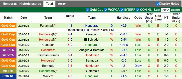 Nhận định, soi k&egrave;o Mexico vs Honduras, 9h00 ng&agrave;y 3/7: Kh&oacute; cho El Tri - Ảnh 2