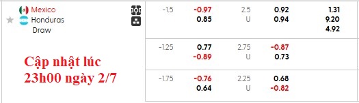 Nhận định, soi kèo Mexico vs Honduras, 9h00 ngày 3/7: Khó cho El Tri - Ảnh 7
